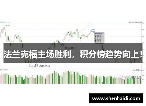 法兰克福主场胜利，积分榜趋势向上！