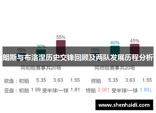 朗斯与布洛涅历史交锋回顾及两队发展历程分析